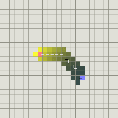 Feld, und dem Ziel, dem blauen Feld. Die gelb bis grau verlaufenden Felder entsprechen den besuchten Knoten des Algorithmus. Umso grauer bzw.