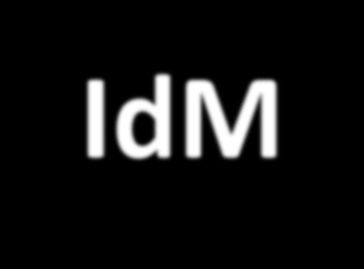 Identity Management (IdM) IdM verwaltet Identitäten
