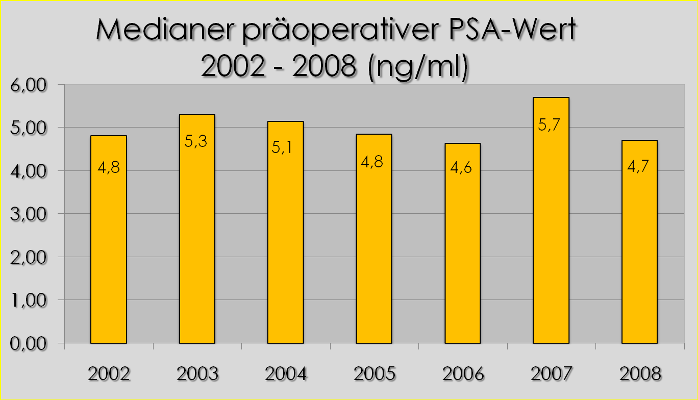 Patientengut (N=1558): Abteilung für