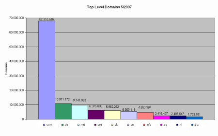Probleme mit DNSSEC DNSSEC größte PKI aller Zeiten Wer soll überprüfen, ob die ca. 70 Millionen Hashwerte, die die.com-zone signieren muss, alle echt sind?