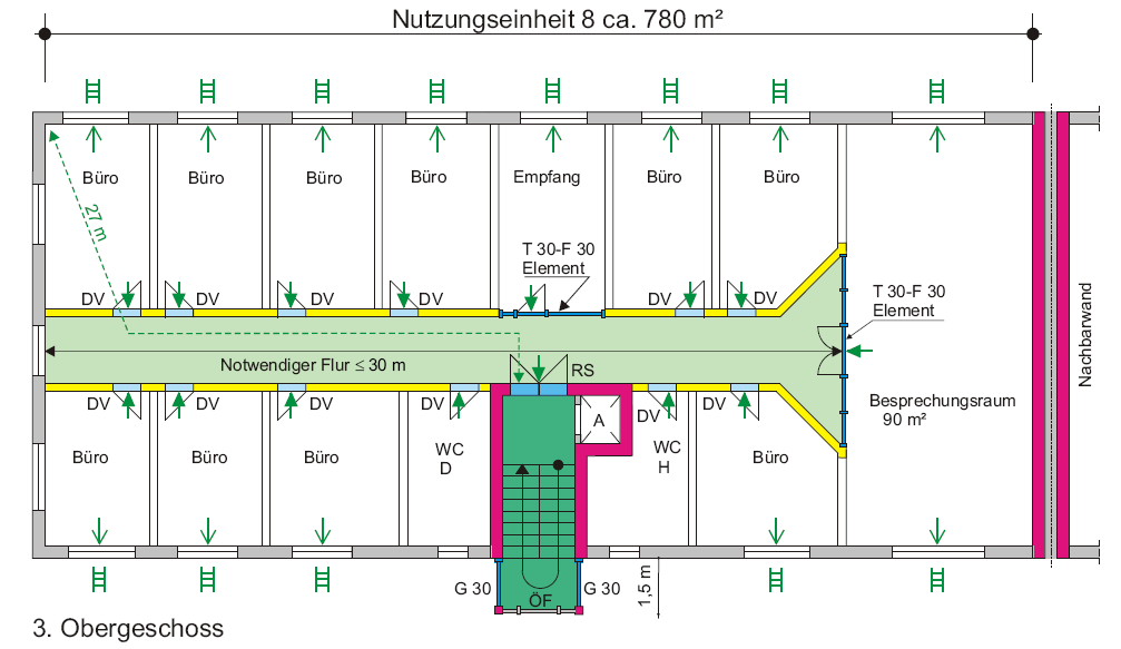 Gebäudeklasse 5! Gebäudeklasse 5! Maßgebend ist die Größe der Nutzungseinheit.