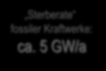 Installierte Kraftwerksleistung in GW vhs Erlangen, 6.10.2014 Warum drohen Blackouts?