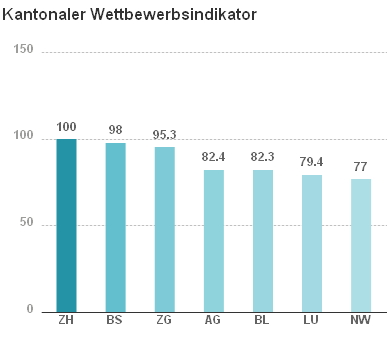 Kanton Aargau - Anspruchsgruppen 216 Gemeinden 628 000 Einwohner 1400 km 2 Fläche 31 000 Betriebe mit ca.