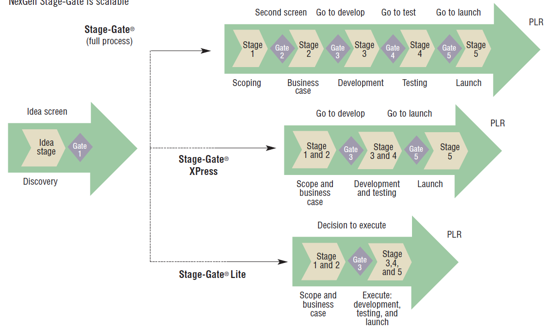 Scalable Stage Ga