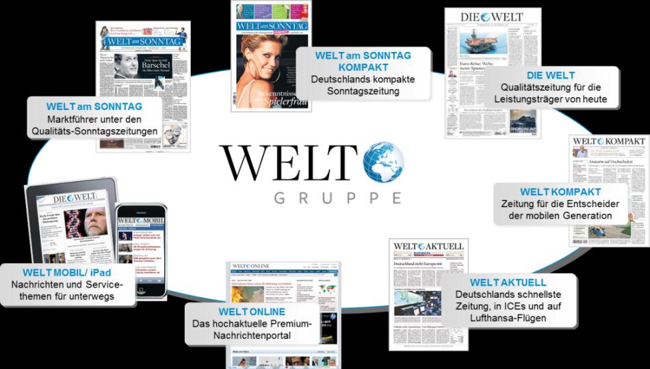Angebot Mini Zeitung Crossmediale Reichweite in einem Paket! Höchste Aufmerksamkeit Die WELT-Gruppe als crossmediale Nr.