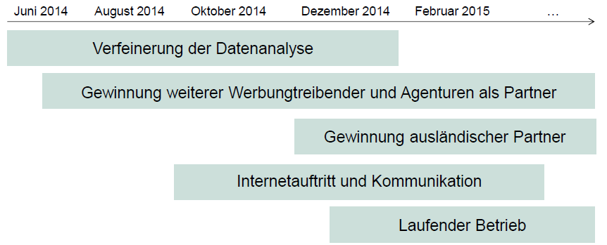 Großprojekt von Wirkstoff TV: Wirkungsatlas Bewegtbild (II) Ausblick (Grobplanung) Quelle: KIT Universität des Landes Baden-Württemberg und nationales Forschungszentrum in der Helmholtz-Gemeinschaft;