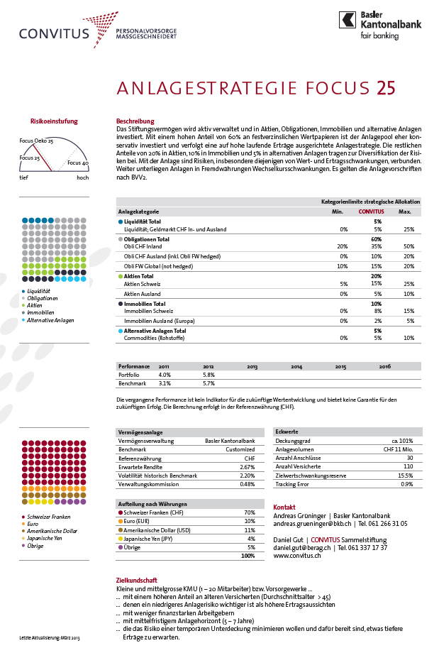 Factsheets zu offenen Pools Neue Factsheets auf www.convitus.ch verfügbar Beschreibung der Anlagestrategie Einfache Risiko/Rendite-Beurteilung Asset-Allokation inkl.