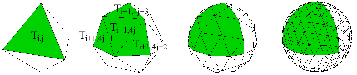 Abbildung 5.8: Das Quantisierungsschema für Normalen basiert auf der regelmäßigen Unterteilung eines Oktaeders (aus [2]). verteilte Normalen.