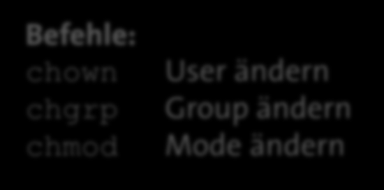 Unterschiede zwischen Linux und Windows (4) Dateirechte Jedes Verzeichnis und jede Datei hat: Owner Group Mode Mode: d ur uw ux gr gw gx or ow ox User Group Others Befehle: chown chgrp chmod