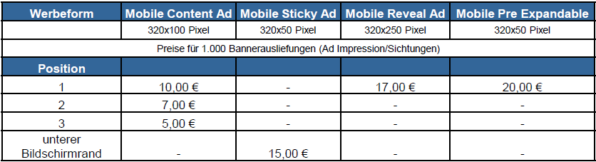 Preise im Mobilportal 2015 - Platzierung in Rotation* (TKP) ** Preisberechnungs-Beispiel mit Tausender-Kontakt-Preis *** Anzahl AIs****: 50.