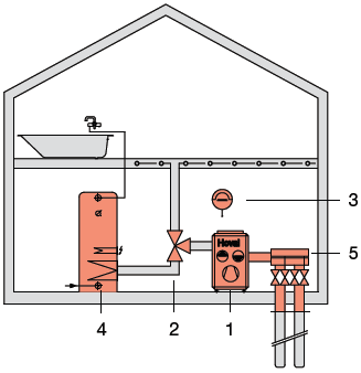 Investition für eine Wärmepumpen-Heizung mit Geothermie (Erdsonde)