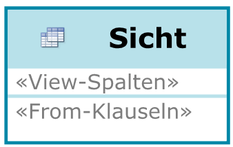 ER - Elemente DB - Elemente Eindeutig zu bestimmendes Objekt, über das Informationen gespeichert oder verarbeitet werden sollen Relationale Darstellung der Entität auf physischer Ebene Virtuelle