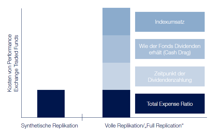 SEITE 14 UNTERSCHIEDE IN DER TRACKING QUALITÄT