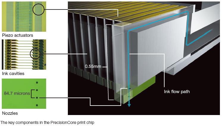 Epson Precision Core Features Thin film