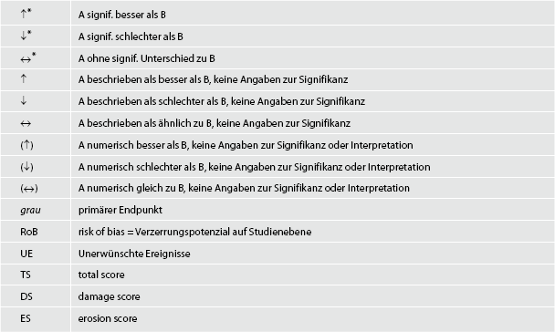 Evidenztabellen Monotherapie Die ausführliche Version der Tabellen mit