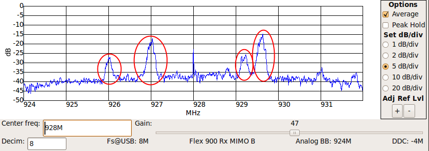 Spektrumsanalyse Spektrumsanalyse im Bereich 924-932 MHz