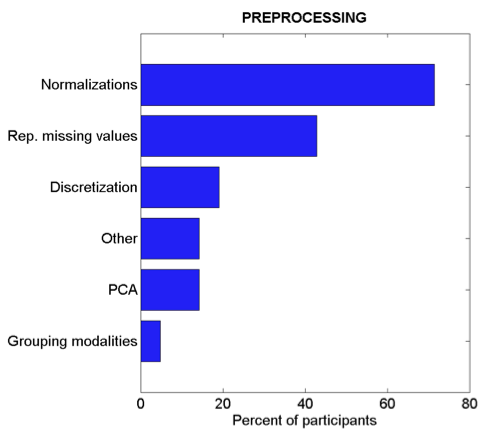 Eigenschaften der Ergebnisse Pre-Processing 11.12.