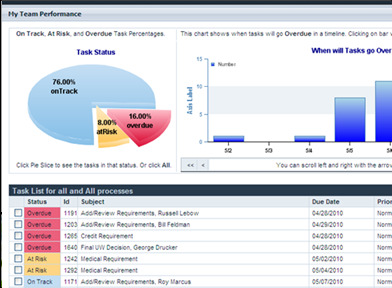 IBM BPM für jeden Status Automatisierung Integration Excellente Operation Automatisierungsgrad Kraft für Ausnahmen, Changes und Neues