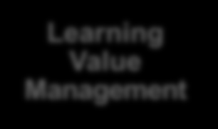 «Bildungslandschaften gestalten» Navigator - scil Kernthemen Strategieentwicklung & Portfolio Management Learning