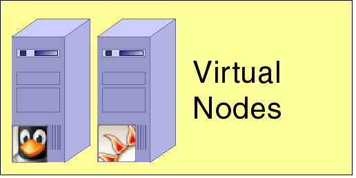 OSL Storage Cluster und RSIO Virtual Nodes und Virtual Machine Applications Laufen auf physischen Nodes mit installiertem Hypervisor Benötigen OSL-Treiber - Linux oder Solaris als Gast-OS Haben