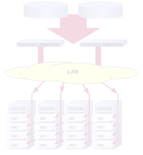 OSL Storage Cluster for Virtual Machines Produktausblick OSL SC for VM RSIO Server for VM : Kontrolle der VMs von diesem Punkt aus inkl.