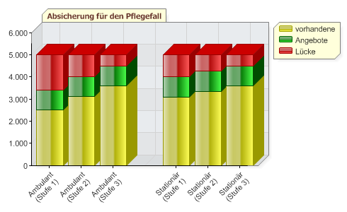 Finanz- und Vorsorgeexperten AG Richard Müller Hellweg 3 40699 Erkrath Register-Nr.: D-2LE1-ABCY0-71 Telefon: 0211 / 234 567 Fax: 0211 / 234 568 mobil: 0141/345 567 89 info@fivo-ag.