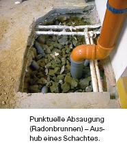 Vorgehen bei Sanierungen Radonmessung vor den Sanierungsarbeiten Allfällige Planung von