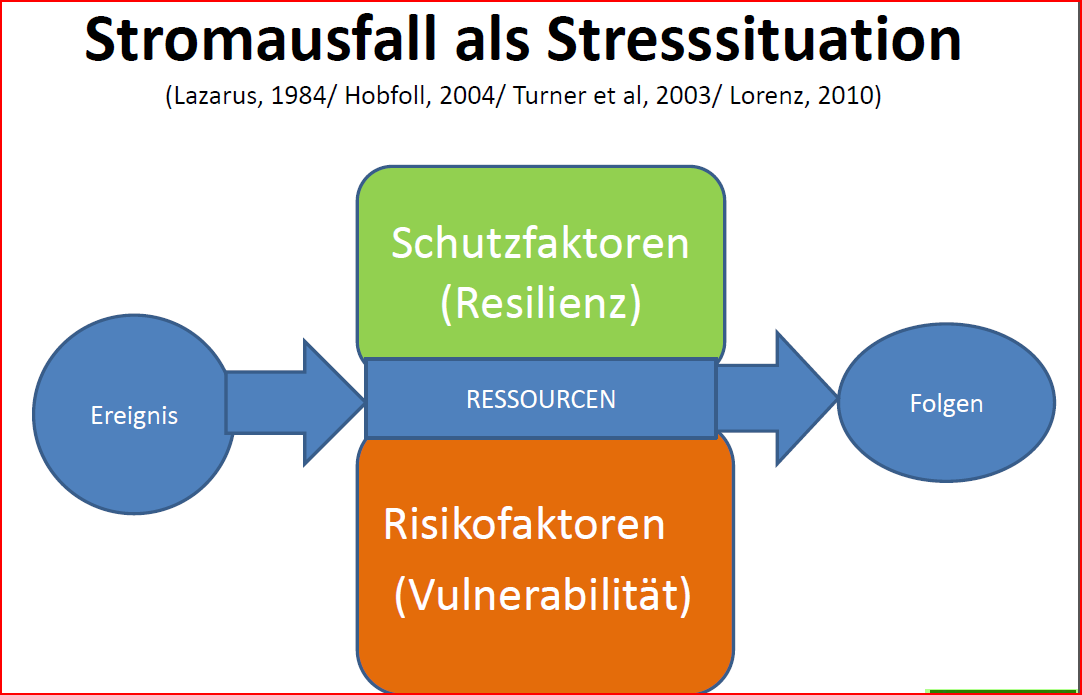 2. 2. Der differenzierte Blick auf die