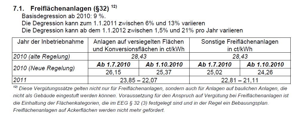 Vergütungssätze 2010 EEG