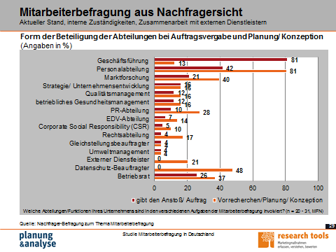 Beispielseiten (1) Anmerkung: Die