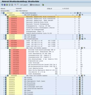 Tätigkeiten AVNB Montage (Stücklisten) Stücklisten sind im SAP hinterlegt und können per Mausklick angewählt werden (diese sind auch für die Planung