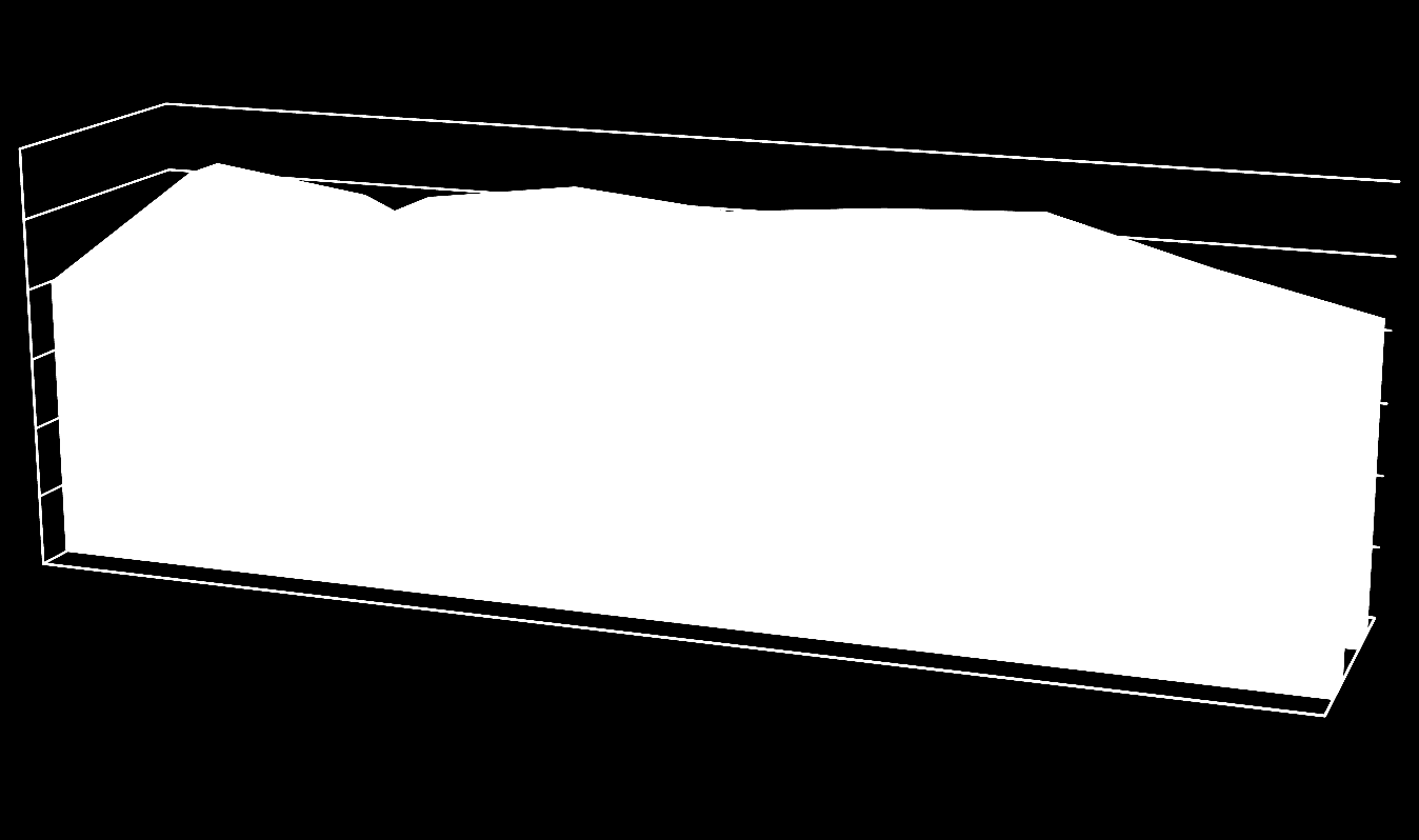 Bausparinteresse im Vergleich zum Bausparbesitzstand in Altersgruppen 60% 50 % 40% 30% 20% 40 37 57 40 54 50 53 51 44 45 53 54