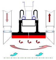 Papiertrocknung Zur Strichtrocknung in Papiermaschinen werden in der Regel IR-Strahler eingesetzt.