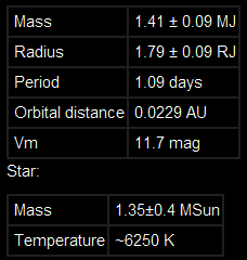Beispiel: WASP 12b Der Exoplanet mit der höchsten Gleichgewichtstemperatur (~