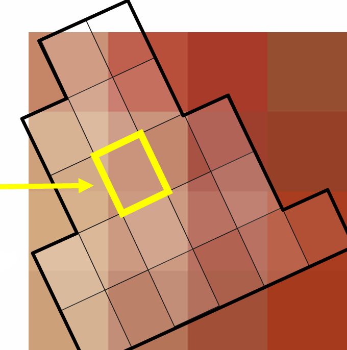 Mip-Mapping Idee 1. Bestimme Footprint des Pixels auf der Textur 2. Längste Kante bestimmt Mipmap-Stufe d 3.