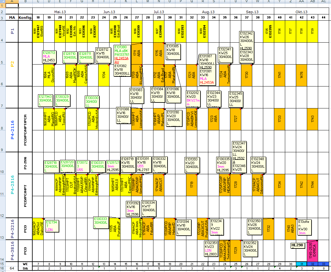 Planung (Beispiele) bei Salvagnini 16 Werkzeugplanung MS Excel: Planung und Prognosen