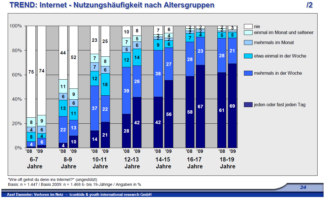 2. Einordnung des