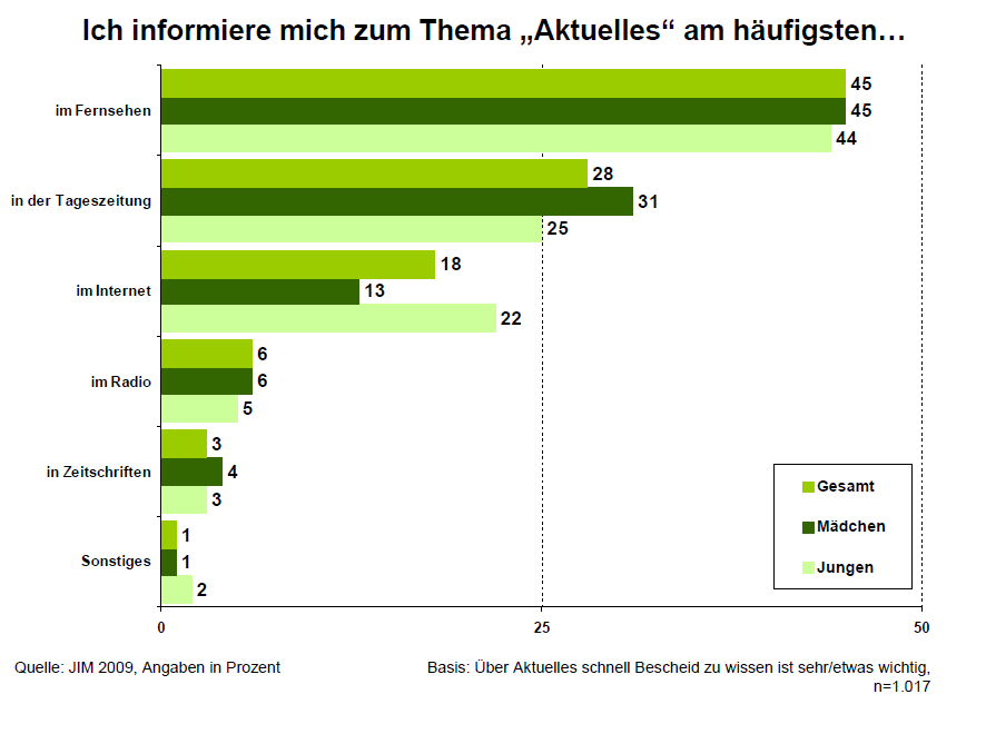 2. Einordnung des