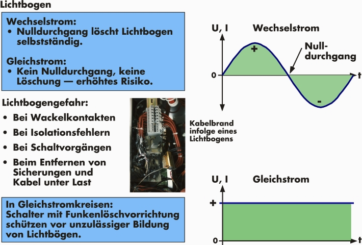 Lichtbogen