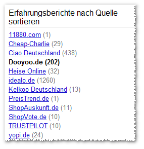Google: Mentions sind Brand Signale Research: