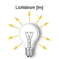 Die Beleuchtungsstärke beschreibt die Menge des Lichtstroms, der von einer Lichtquelle auf eine Fläche auftrifft. Die Masseinheit der Beleuchtungsstärke ist das Lux (lx).