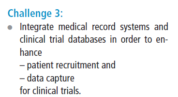 Electronic Health Records for