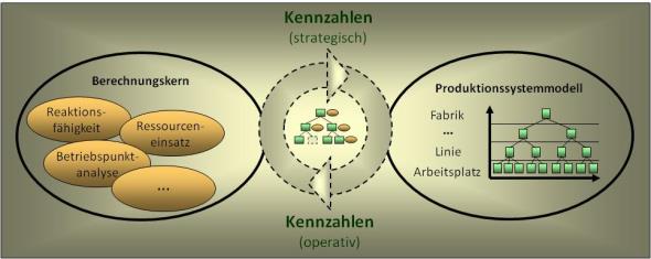 Energiedatenerfassungssystem BDE Fabrikplanung.