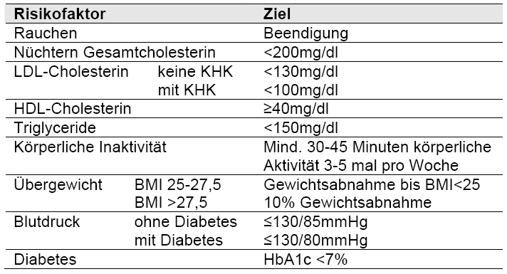 SPACE-2 Behandlungsziele Reiff