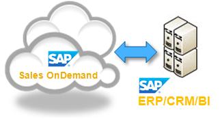 SAP Sales OnDemand Entworfen für die