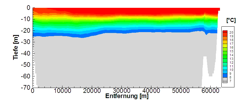 Bodenseeonline: Interne Seiches Sommer 2008 10 Geschwindigkeit [m/s] 10 8 6 4 2 Windgeschwindigkeit in Konstanz Gemessener Wind in Konstanz Tiefe [m] 0-10 -20-30 -40-50 Temperatur [
