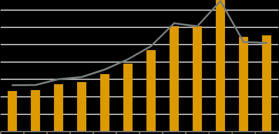 Strompreise der energieintensiven Industrie Jährliche Strompreise [ct/kwh] 6 4 Strompreis [ct/kwh] Strompreis [ct/kwh] (Euro 2008) 5,5 ct/kwh Die besonders energieintensive Industrie - Roheisen und