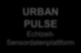 SENSORS UrbanPulse: Beispiel für offene urbane Plattformen Verkehr öffentliche Sensoren
