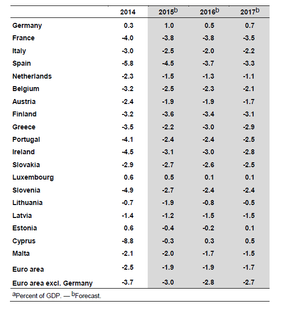 Budget Balances in the Euro Area 42 Kooths: Die konjunkturellen