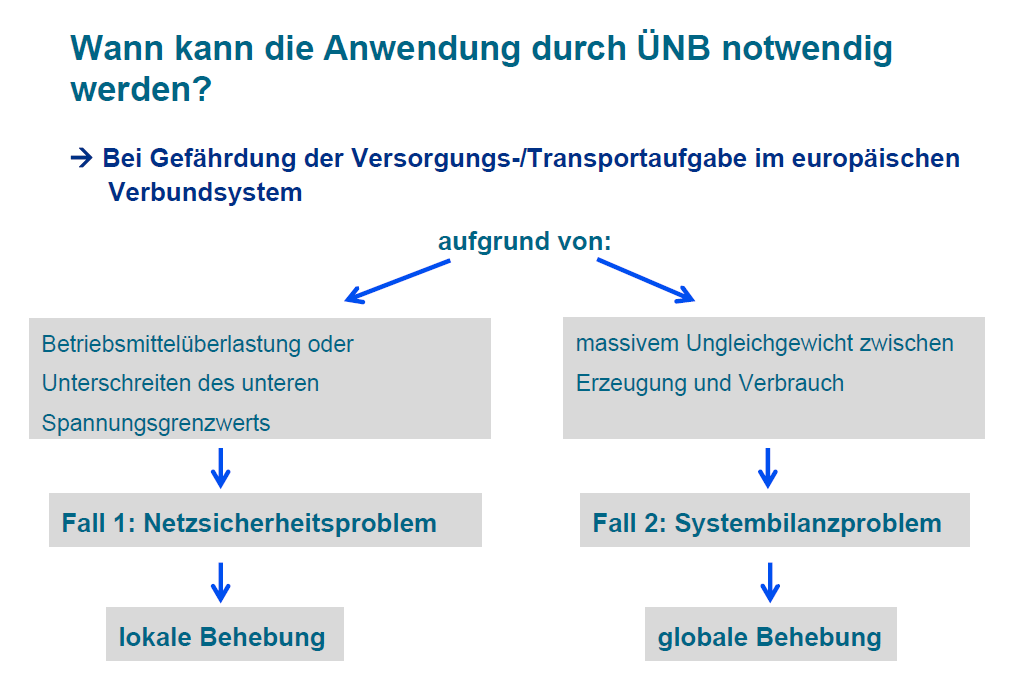 Gesellschaftsstruktur der